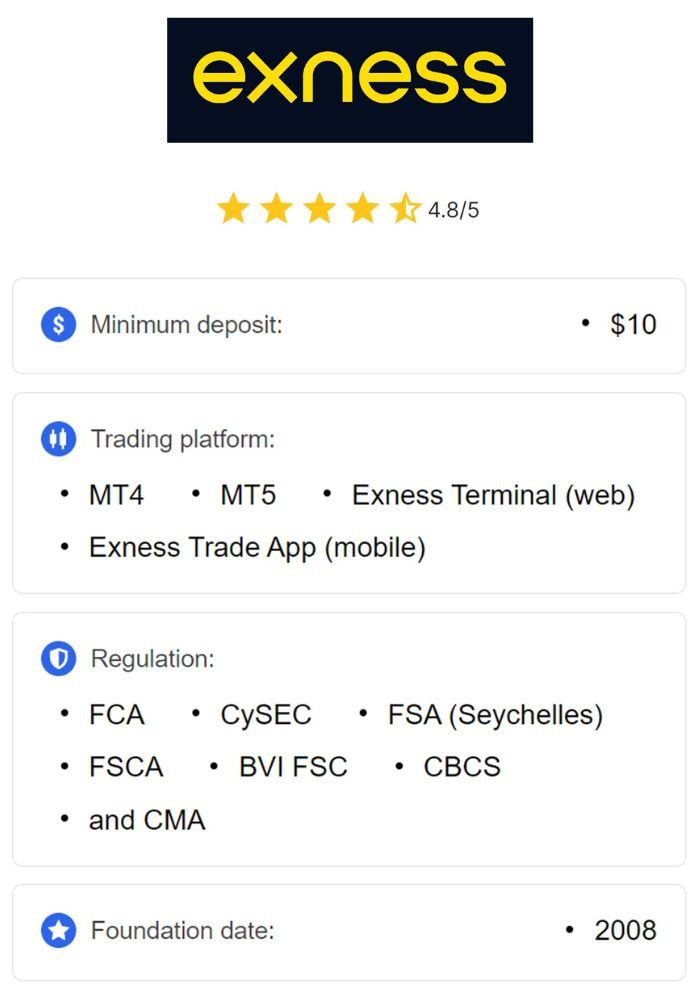Exness FX Broker A Comprehensive Review and Guide Exness FX Broker A Comprehensive Review and Guide