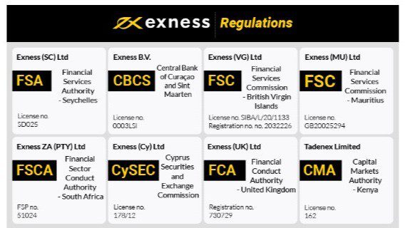 Unlocking the Potential of Your Real Exness Trading Account